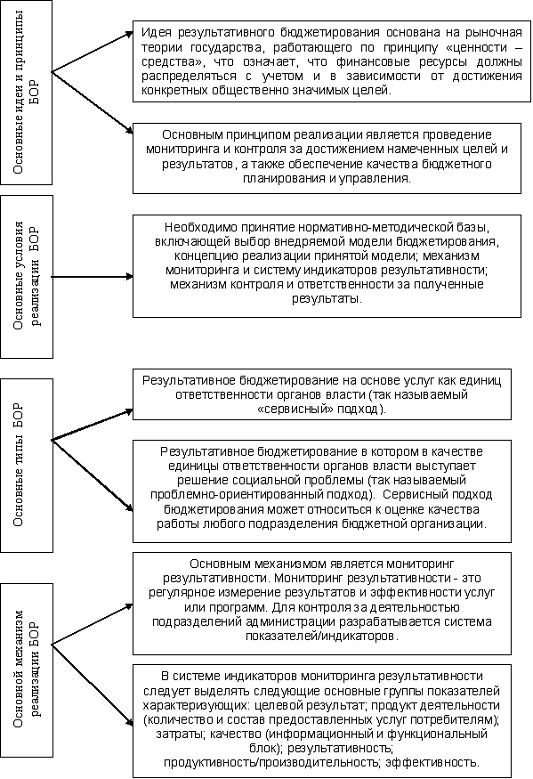 Анализ финансового состояния бюджетной организации 1