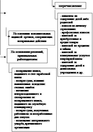  формы и системы оплаты труда 2