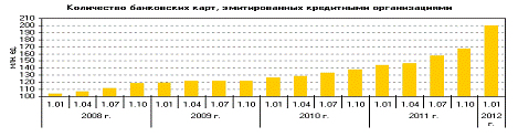  теоретические основы операций с пластиковыми картами 1