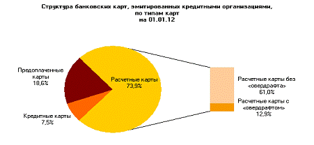  теоретические основы операций с пластиковыми картами 2