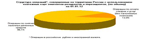  теоретические основы операций с пластиковыми картами 3