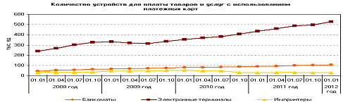  теоретические основы операций с пластиковыми картами 4