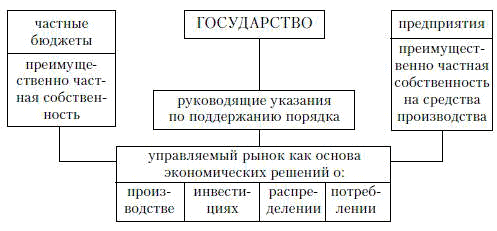 Теоретические основы социального рыночного хозяйства 1