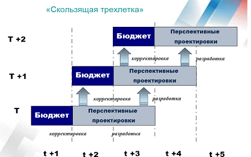 Управление расходами местного бюджета (на примере администрации муниципального образования 'Маганинский наслега' Горного улуса РС(Я) 1