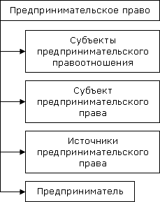 Структурная схема терминов 1