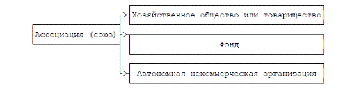 Автономная некоммерческая организация 1