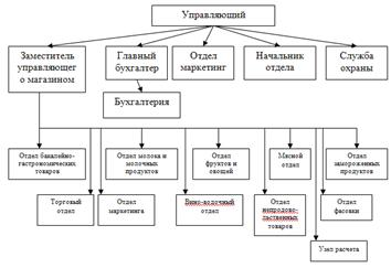  значение и информационное обеспечение анализа финансовой деятельности организации 7