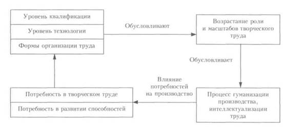 Взаимосвязь потребностей 1