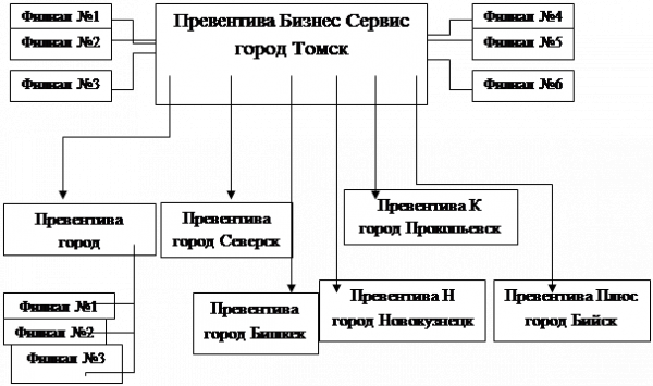  организационная структура предприятия 1