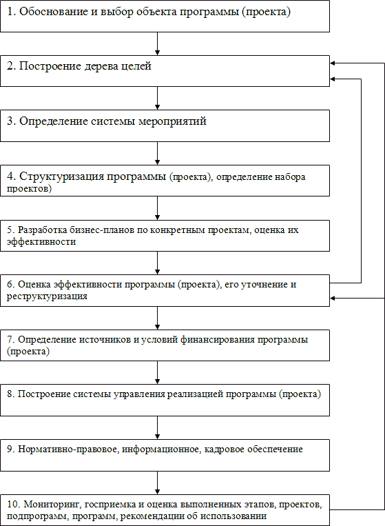  совершенствование государственной <a href=