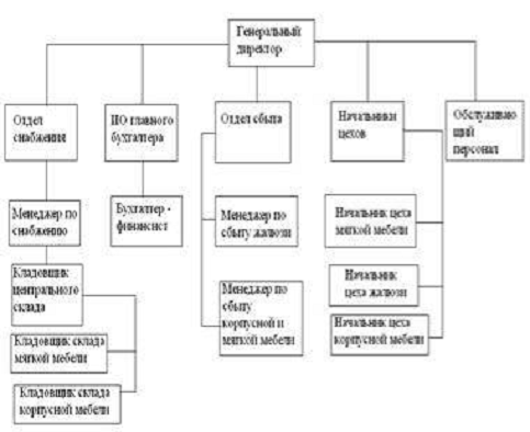 Банкротство предприятий и банков, их предпосылки 1