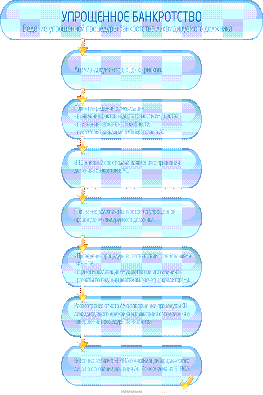 Банкротство предприятий и банков, их предпосылки 4