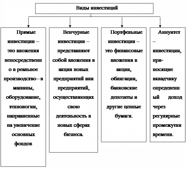 Научный руководитель  1