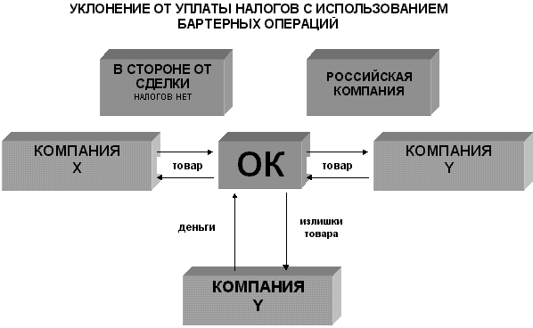 Рис основные страны  1