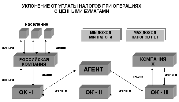 Рис основные страны  2