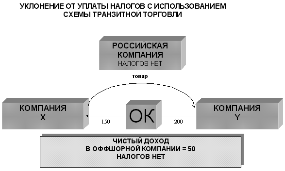 Рис основные страны  3