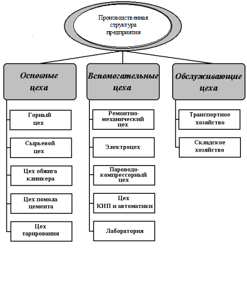 Библиографический список использованных источников 1