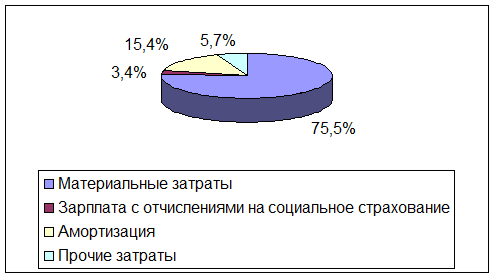  оценка рынка предприятия оао спасскцемент  2