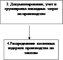 Калькулирование себестоимости в управленческом учете 6