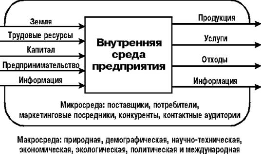 Приложение 1