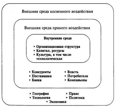 Приложение 2