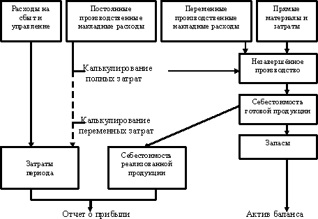 Аналитическая оценка экономической эффективности производства новой продукции предприятия ОАО 'Крымхлеб' 2