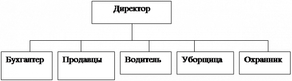 Расчет денежных и временных затрат на регистрацию 1