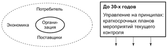 Роль стратегического планирования в антикризисном управлении 1