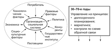 Роль стратегического планирования в антикризисном управлении 2