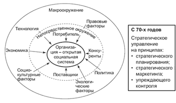 Роль стратегического планирования в антикризисном управлении 3