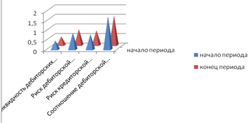 Таблица  2