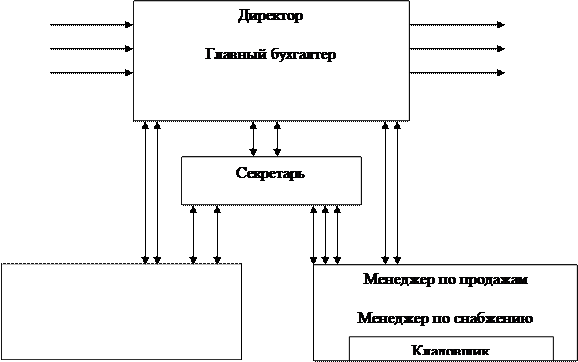 Список использованных источников  1