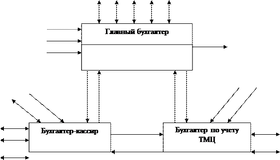 Список использованных источников  2