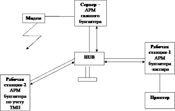 Список использованных источников  3