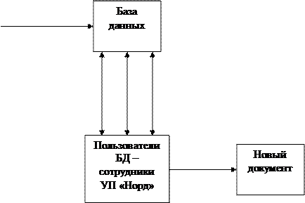 Список использованных источников  4