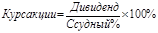  понятие и сущность дивидендов 1