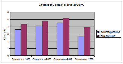  планирование прибыли на год и размера дивидендов 4