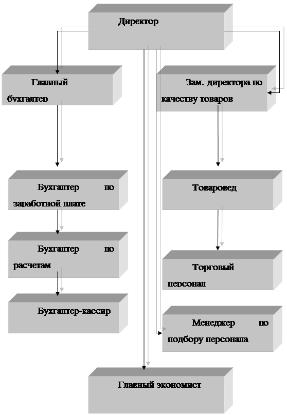  организационно экономическая характеристика оао арком  1