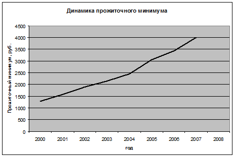 Практическая часть 1