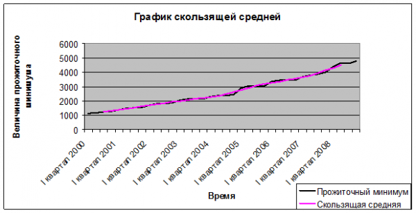 Практическая часть 20