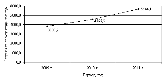 Дана оценка развития предприятий городского хозяйства на примере ооо сп ремстройтепло и ооо пкф строймонтаж  4