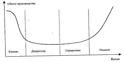  стадии и фазы жизненного цикла 1