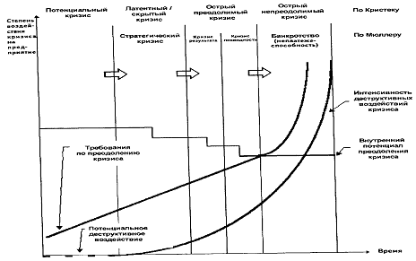  причины и последствия кризисов на различных стадиях жизненного цикла предприятия 1