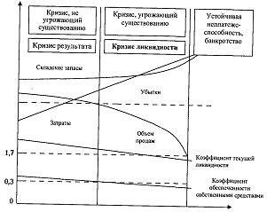  причины и последствия кризисов на различных стадиях жизненного цикла предприятия 2