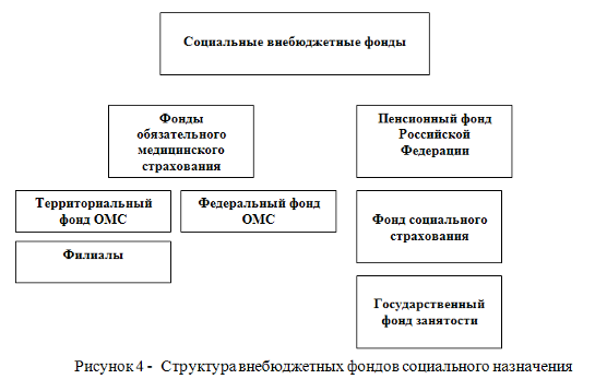 Внебюджетные фонды Республики Казахстан 1