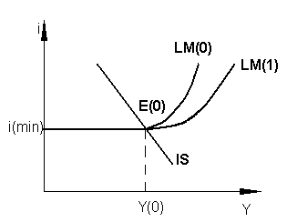  модель 4