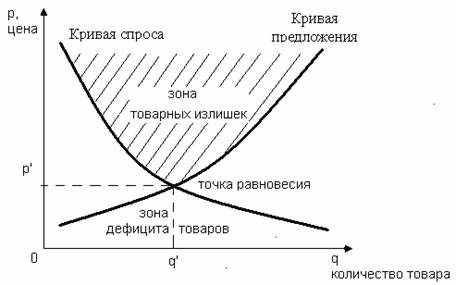 Товарный запас 1