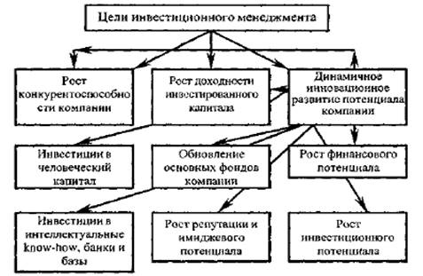  сущность инвестиций 1