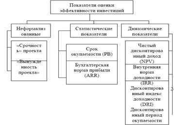  сущность инвестиций 3