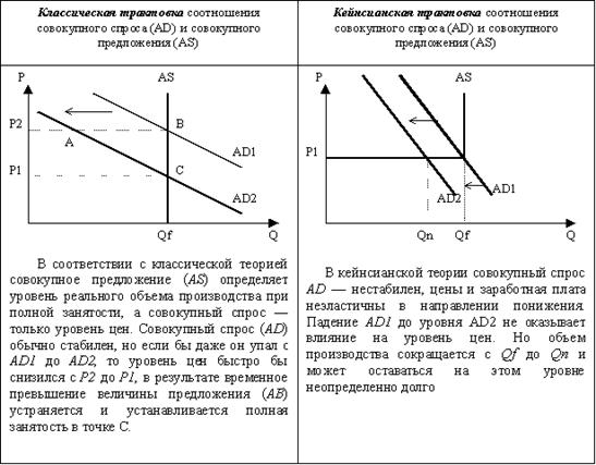 Совокупный спрос и его факторы 1